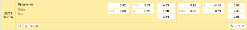 Cập nhật tỷ lệ kèo trước trận đấu Kyrgyzstan vs Qatar