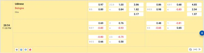 Cập nhật tỷ lệ kèo trước trận đấu Udinese vs Bologna