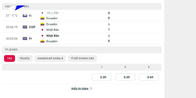 Thành tích đối đầu của Nhật Bản vs Ecuador