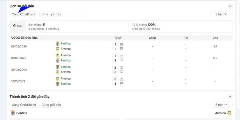 Nhìn lại tương quan lịch sử chạm trán Benfica vs Alverca