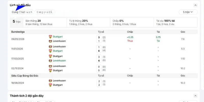 Nhận Định Leverkusen vs Stuttgart 21h30 31/10 Bundesliga 3 Thành tích đối đầu lịch sử giữa Leverkusen vs Stuttgart