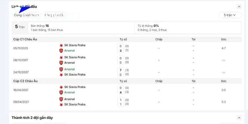 Lịch sử đụng độ trực tiếp SK Slavia Praha vs Arsenal